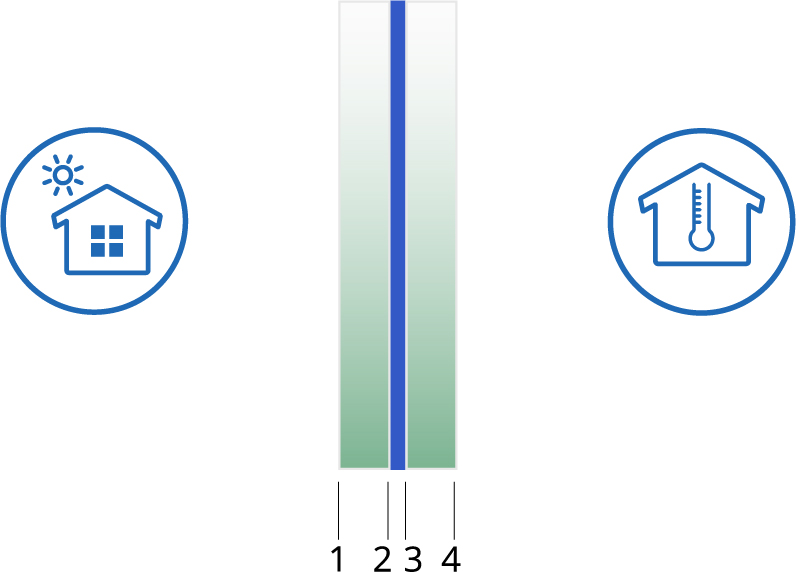 pim/components/structure/pim-mono-laminate
