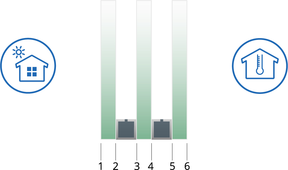 pim/components/structure/pim-triple
