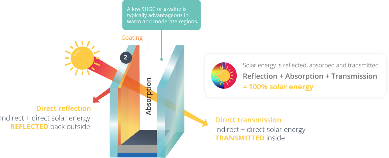 Napenergia-hatékonyság