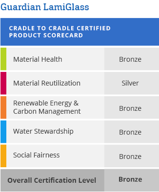 Termék eredménymutatója