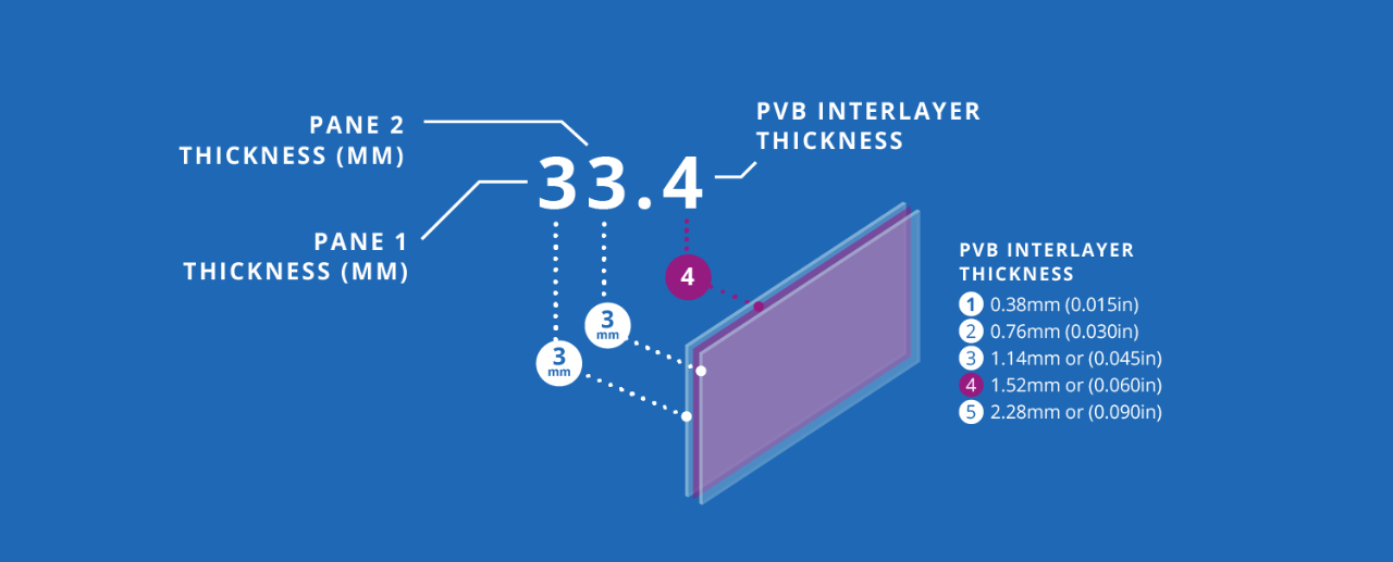 illustratie gelamineerd glas 